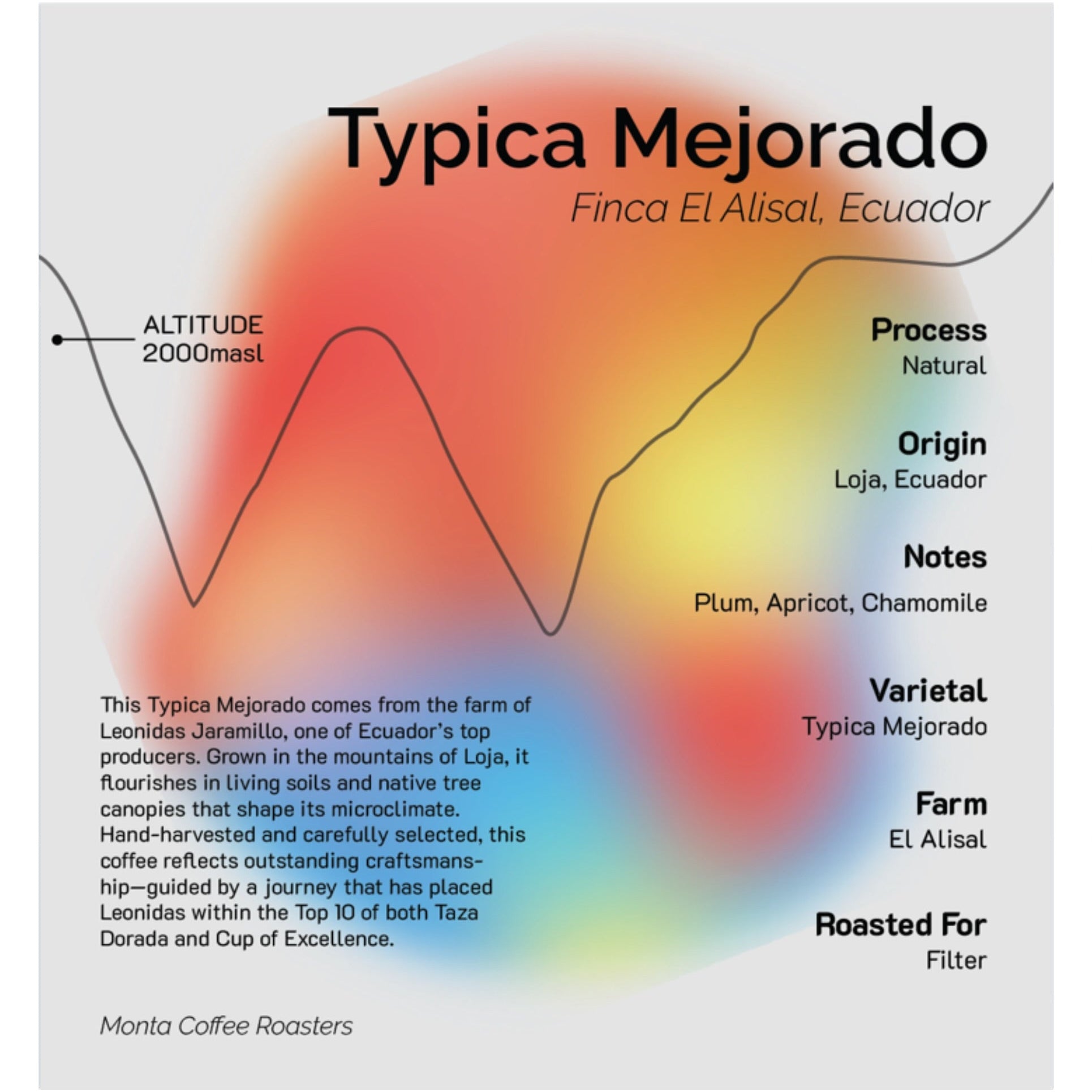 Ecuador — Leonidas Jaramillo — El Alisal — Typica Mejorado Natural