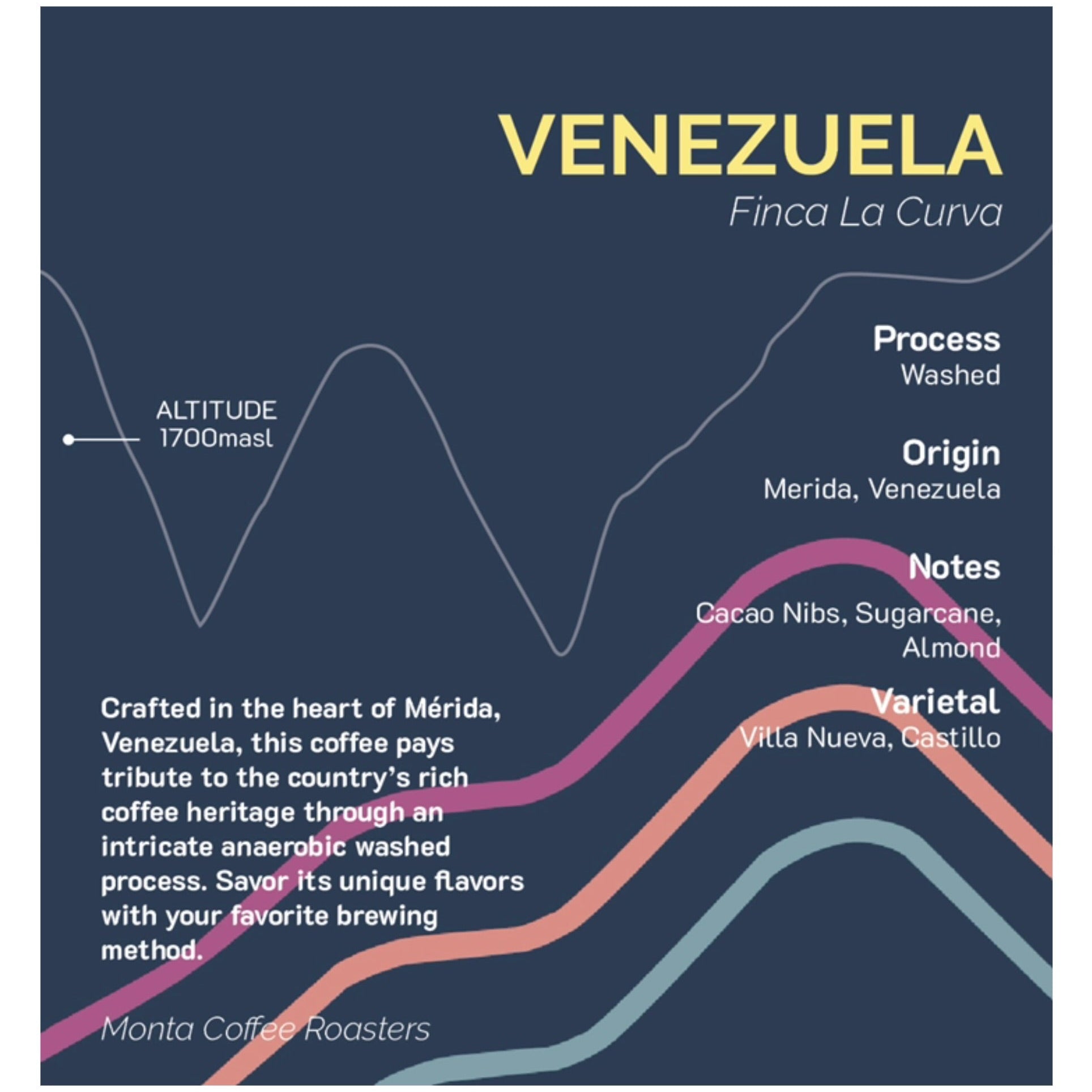 Venezuela - La Curva