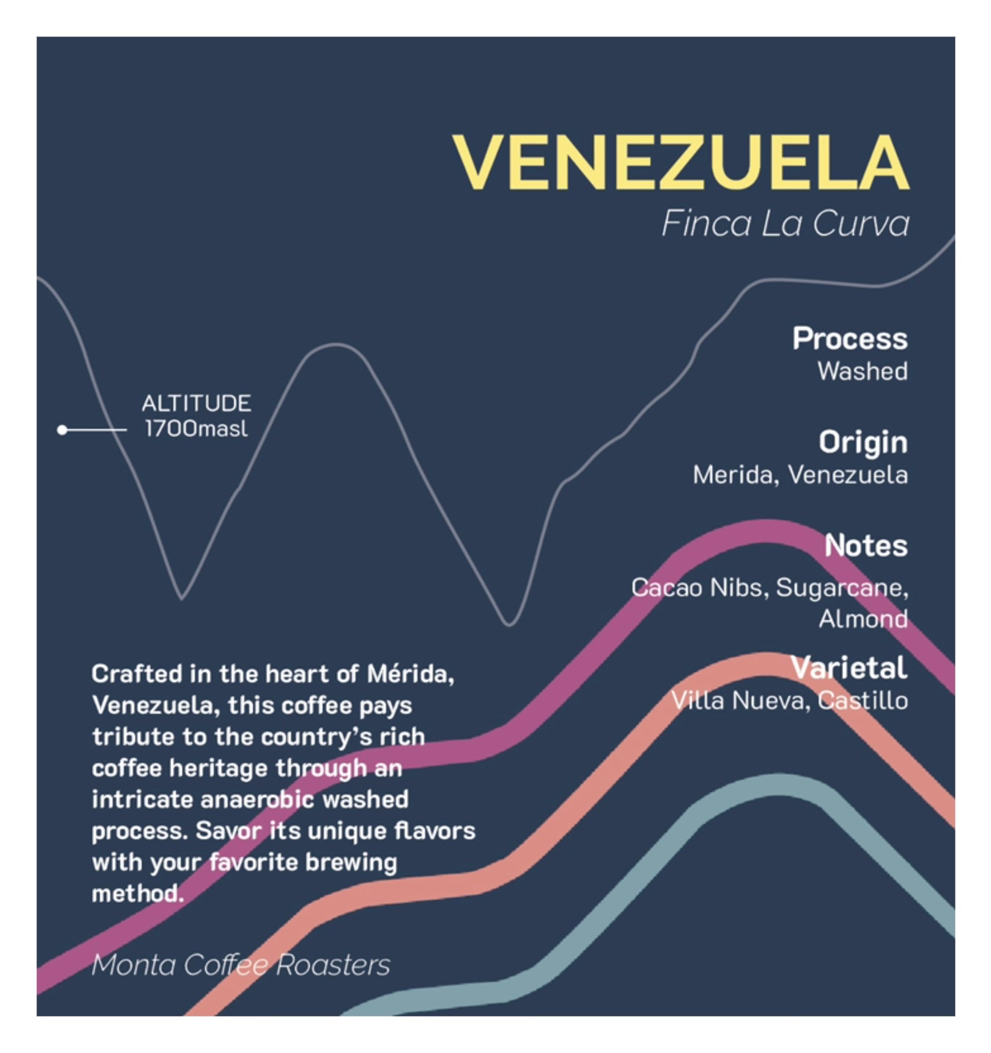 Venezuela - La Curva - Espresso/Filter packshot