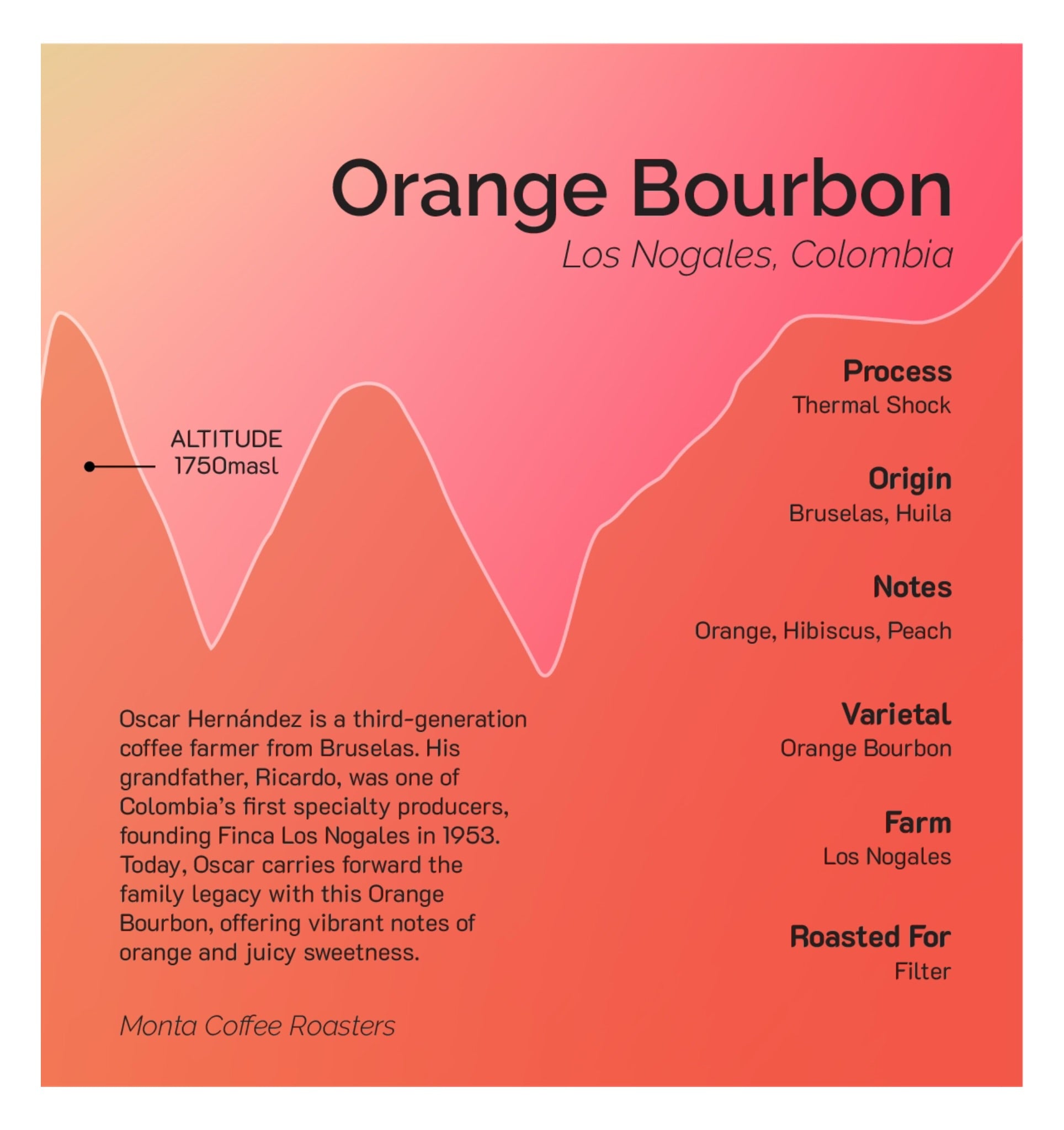 Los Nogales - Orange Bourbon packshot